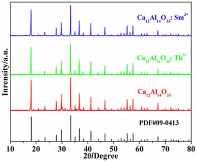 Self-Propagating Combustion Synthesis, Luminescent Properties and Photocatalytic Activities of Pure Ca12Al14O33: Tb3+(Sm3+)
